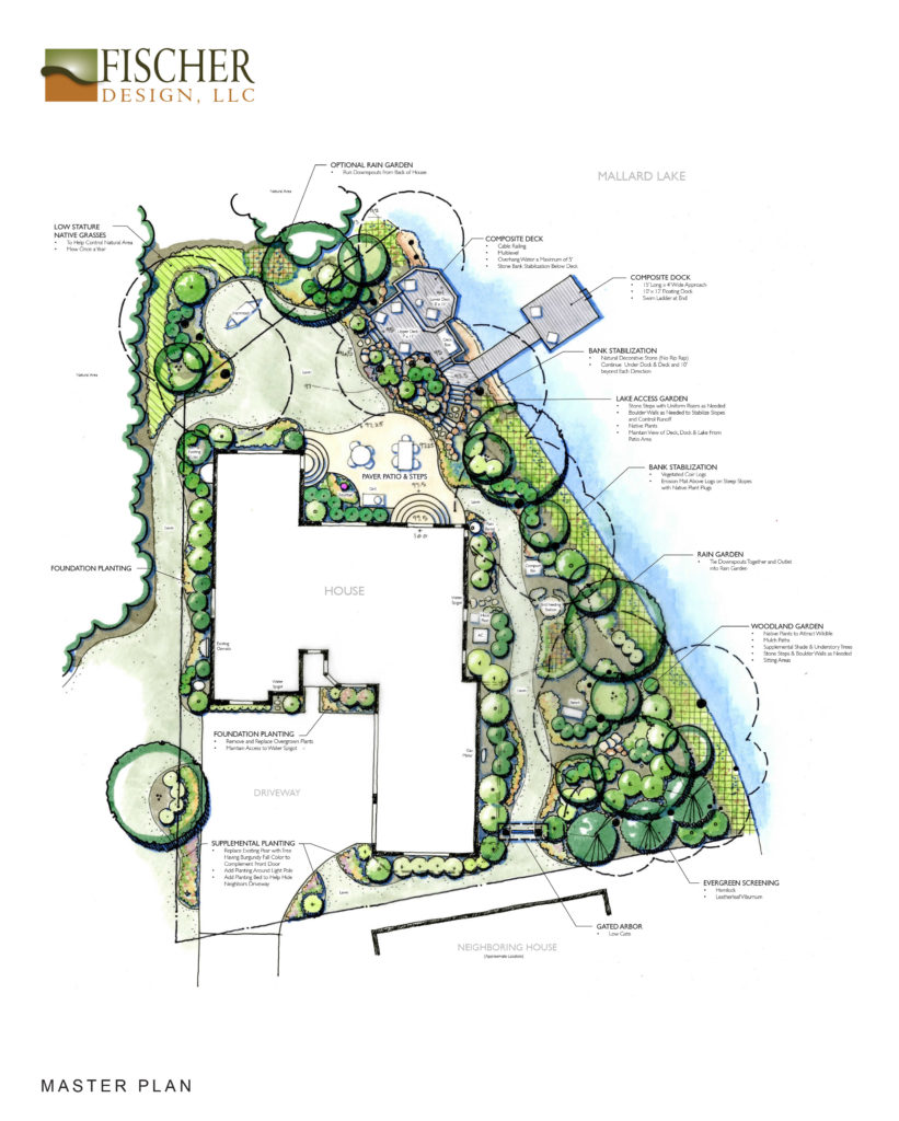 Residential Master Plan design